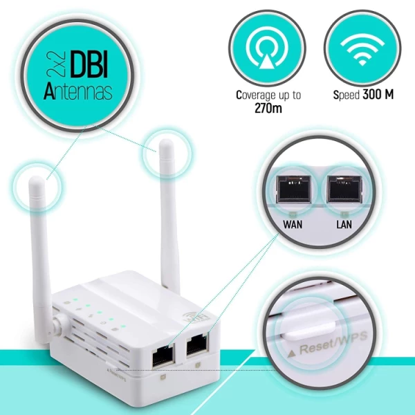 300Mbps Wireless-N Range Extender WiFi Repeater Signal Booster Network Router with 2 External Antenna - Bild 4