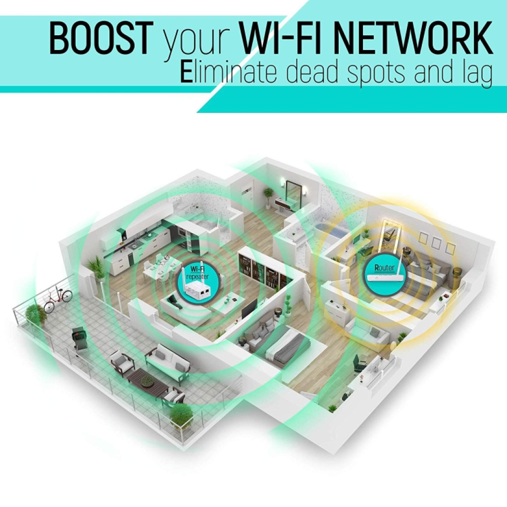 300Mbps Wireless-N Range Extender WiFi Repeater Signal Booster Network ...