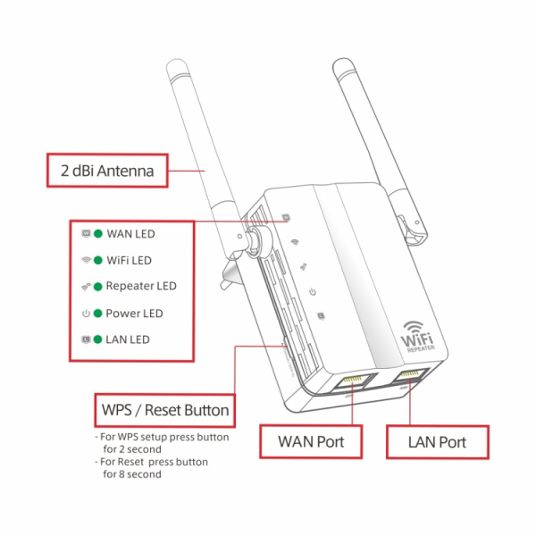 300Mbps Wireless-N Range Extender WiFi Repeater Signal Booster Network Router with 2 External Antenna - Bild 10