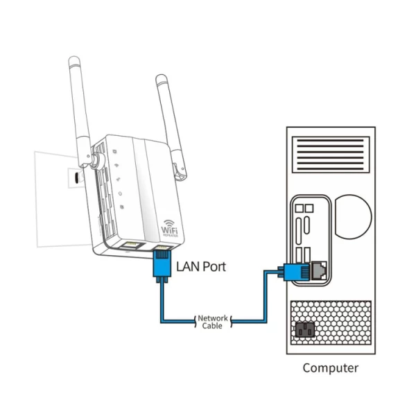300Mbps Wireless-N Range Extender WiFi Repeater Signal Booster Network Router with 2 External Antenna - Bild 11